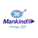 Mankind Pharma Ltd.